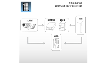 太陽能風(fēng)能發(fā)電